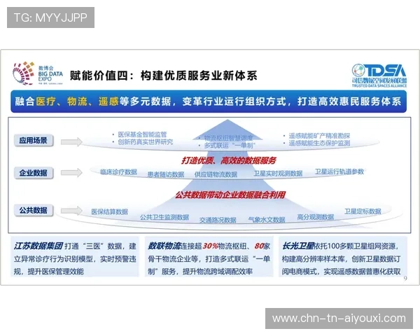 比赛数据API商业化推动第三方创新应用