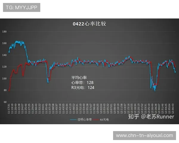 如何阅读跑步心率曲线与配速曲线图 如何阅读跑步心率曲线与配速曲线图